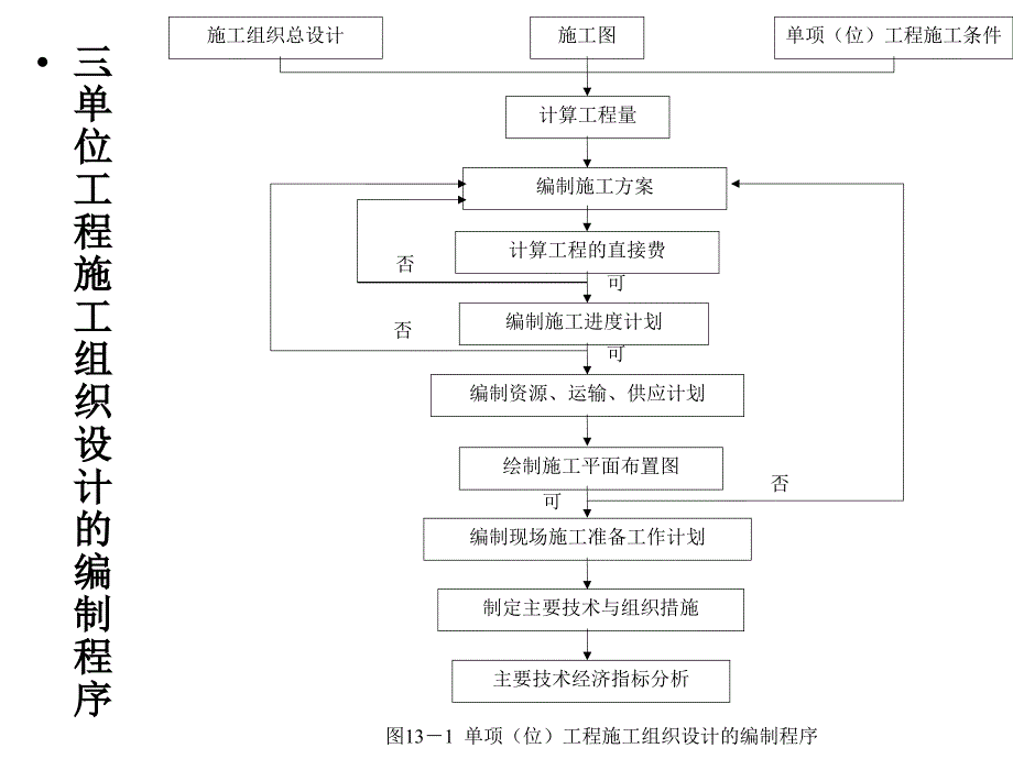 单项工程施工组织设计电子版本_第4页