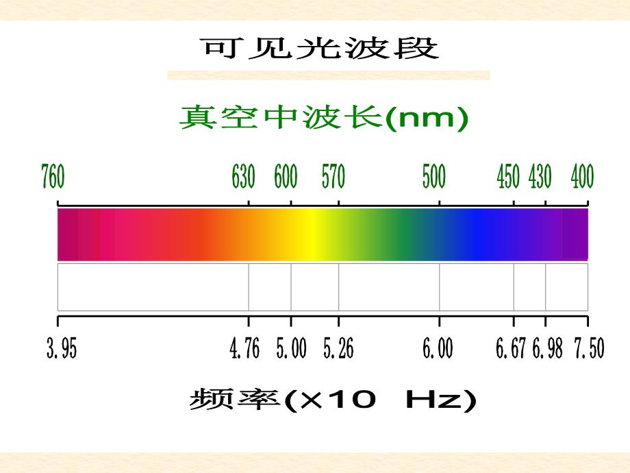 光的干涉ppt课件_第3页