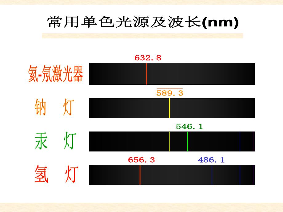 光的干涉ppt课件_第4页