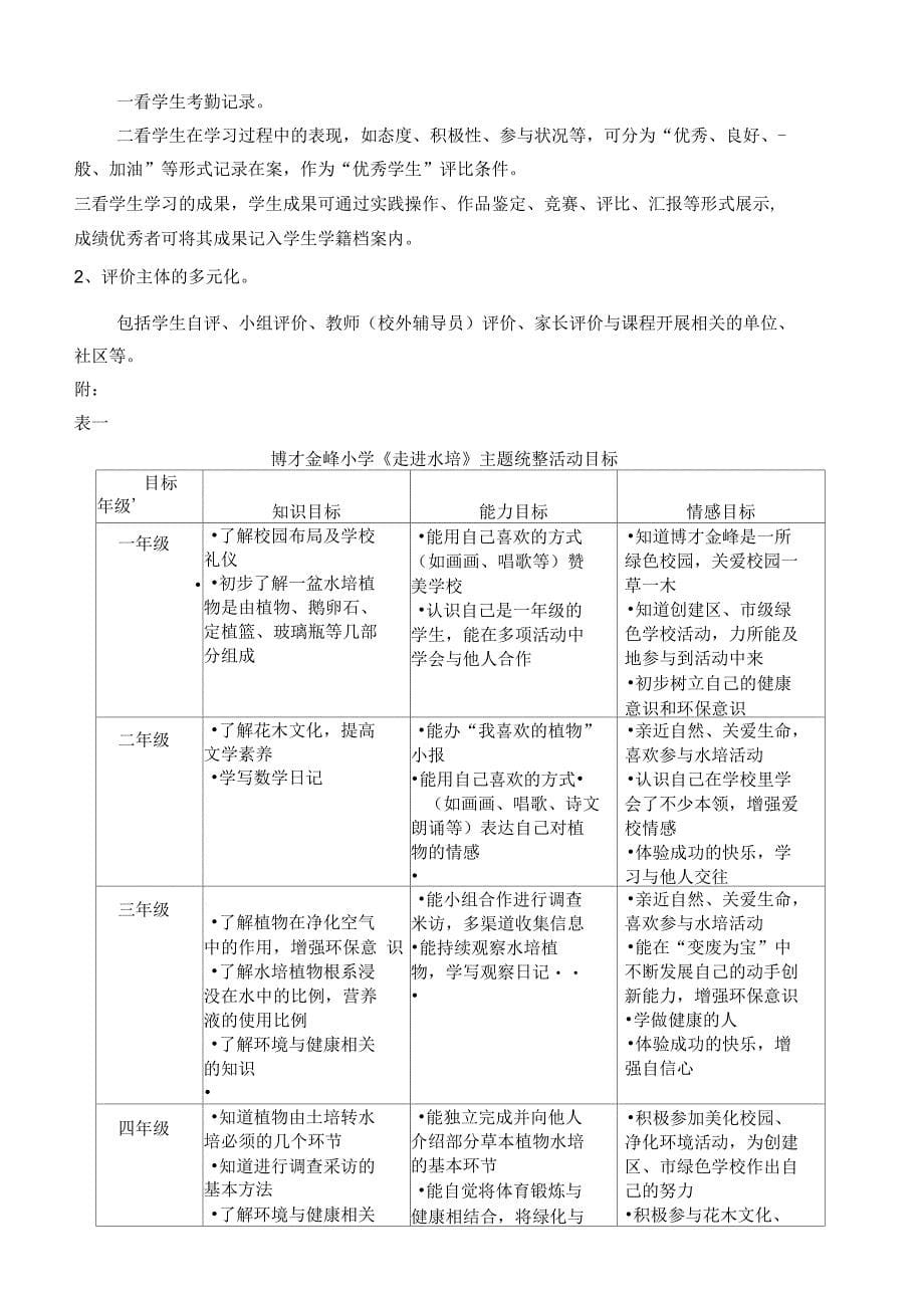 走进水培校本课程开发方案_第5页