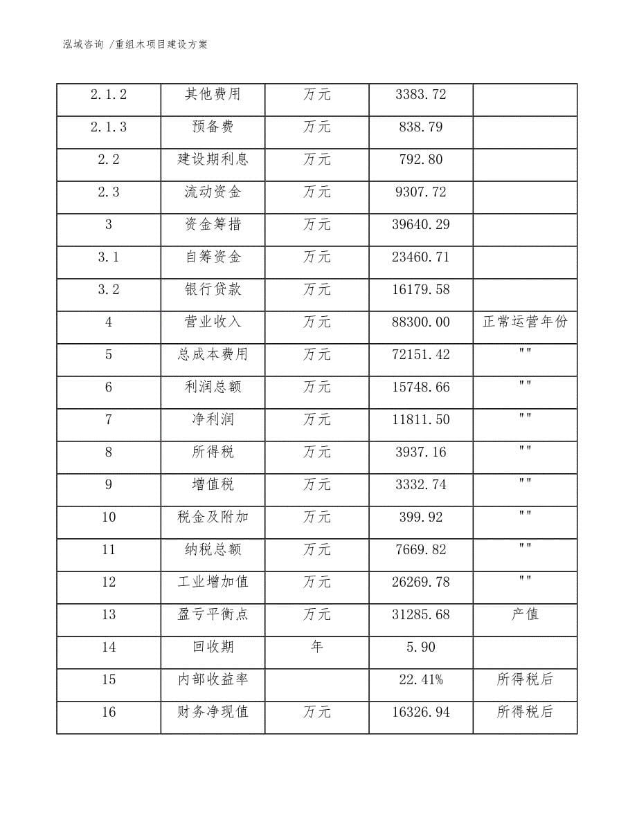 重组木项目建设方案（范文参考）_第5页