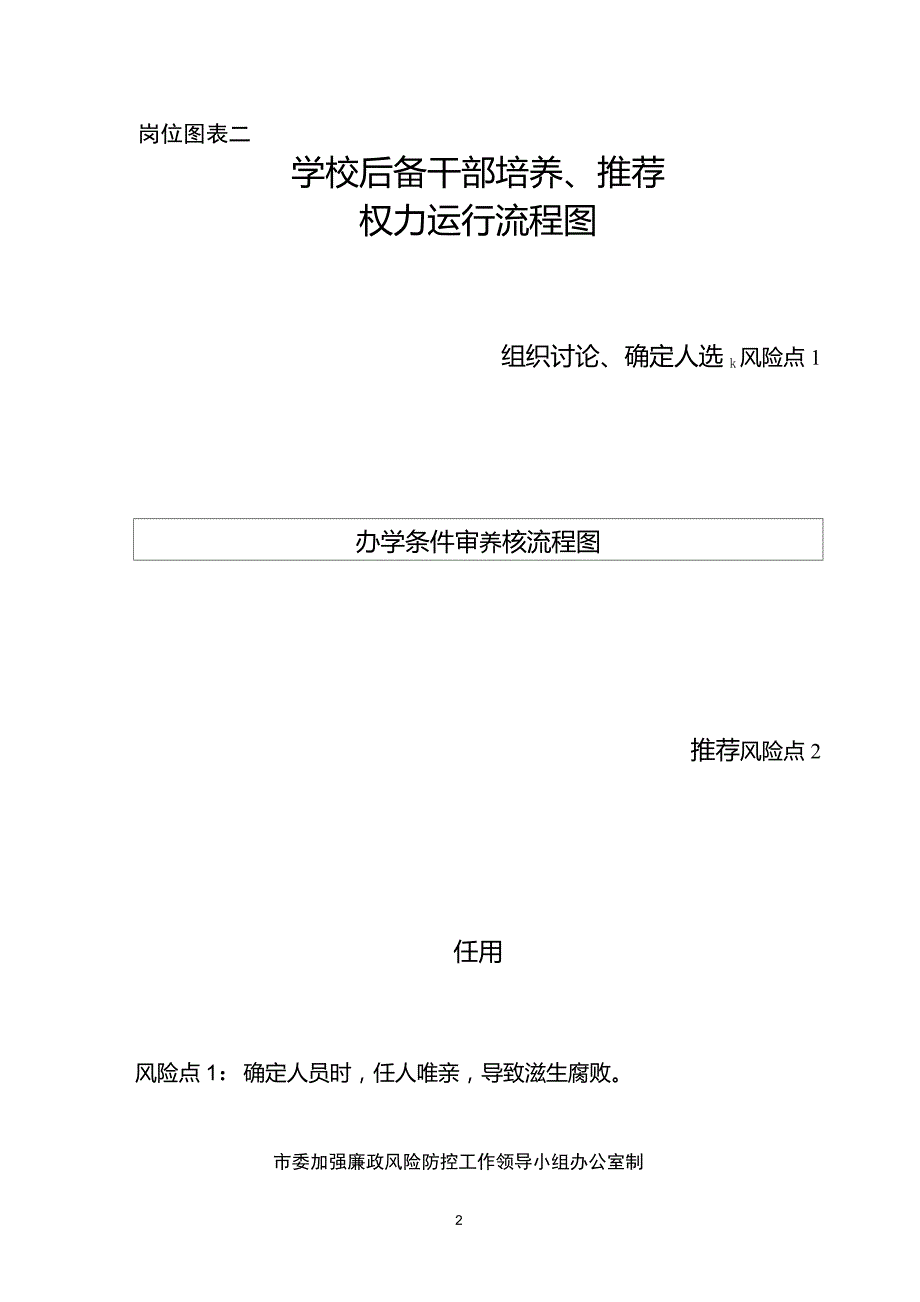 校长岗位权力清单_第2页