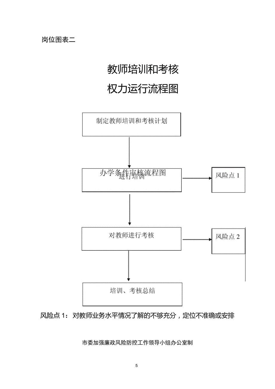 校长岗位权力清单_第5页