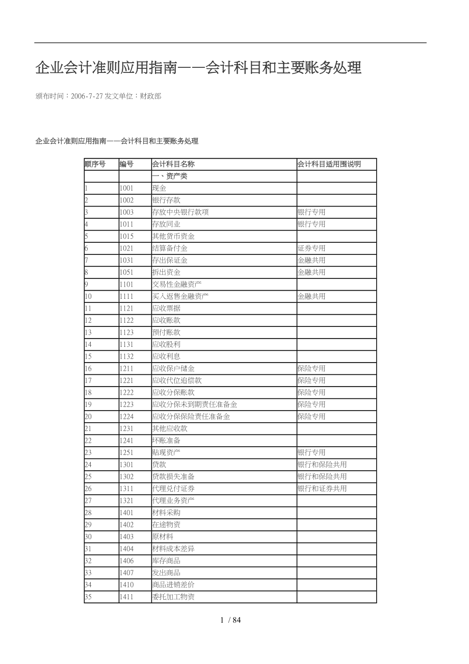 会计准则应用的指南_第1页