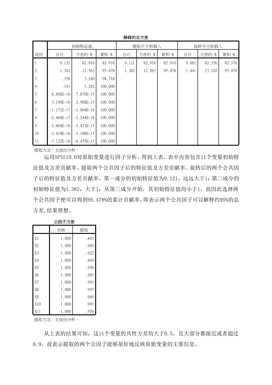 公因子方差(精品)_第1页