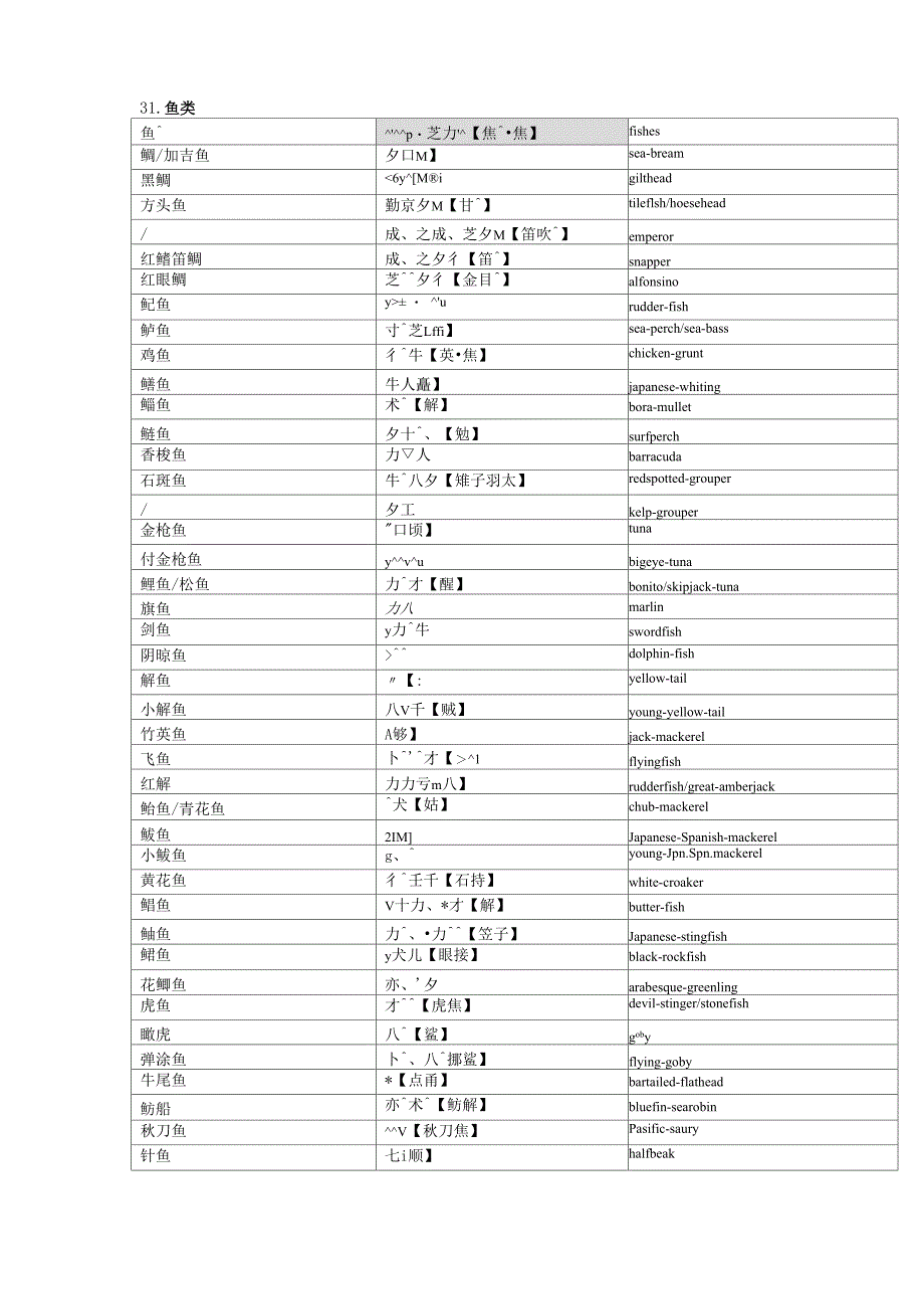 日语分类词汇31鱼类_第1页