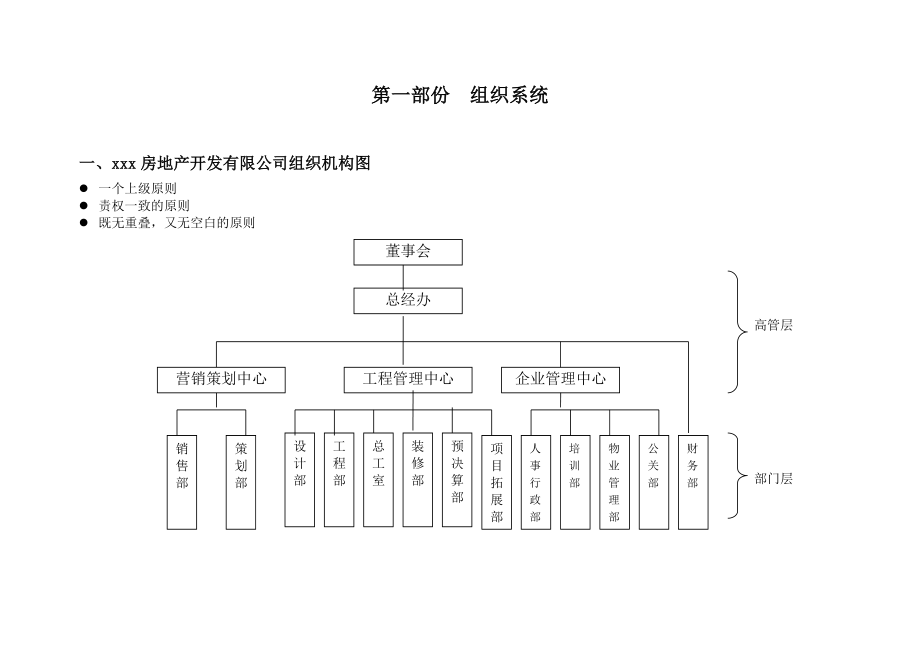 某房地产公司管理制度手册_第2页