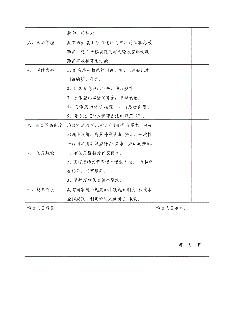 个体诊所监督检查表.doc_第2页