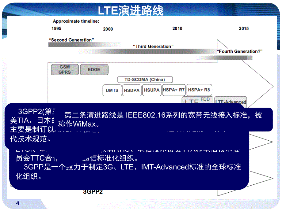 LTE基本原理介绍_第4页