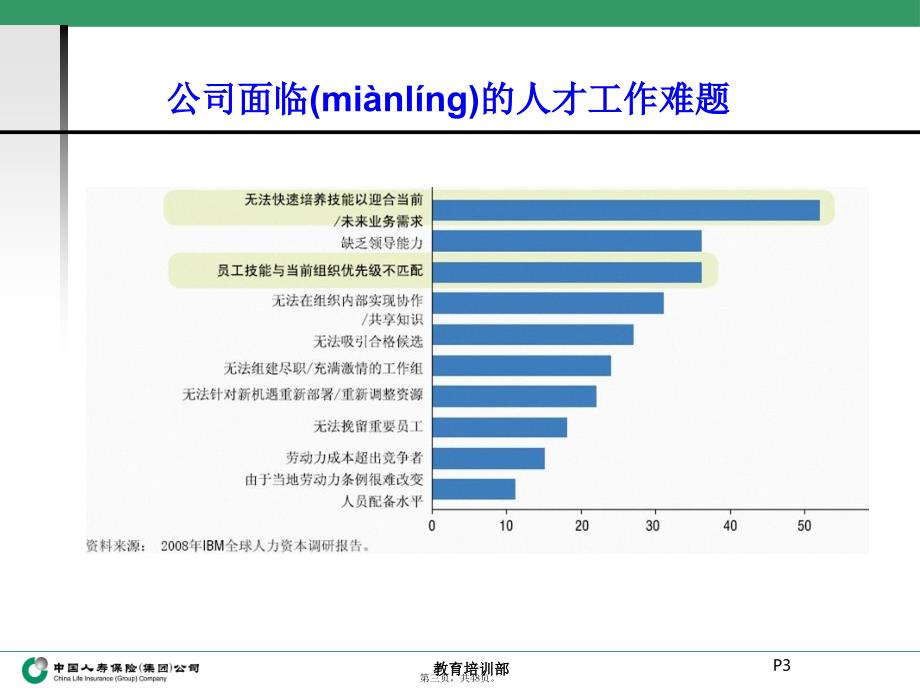 中国人寿培训体系介绍复习过程_第3页