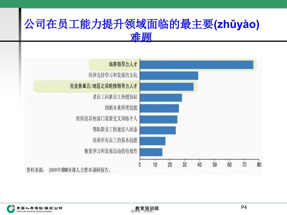 中国人寿培训体系介绍复习过程_第4页