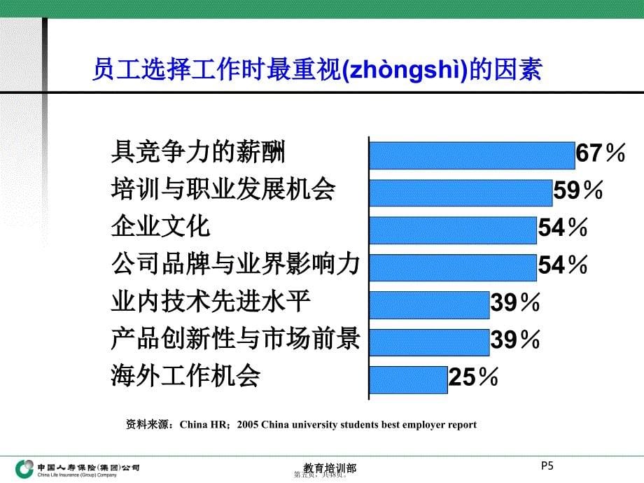 中国人寿培训体系介绍复习过程_第5页