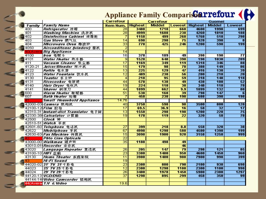 家乐福对国美的行动计划_第4页