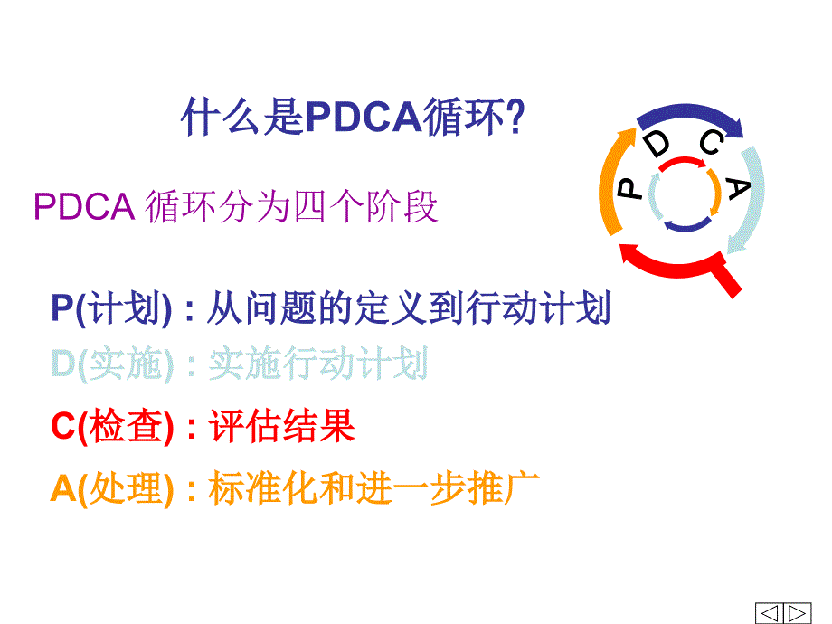 运用pdca降低骨科住院患者抗菌药物使用率及使用强度powerpointppt课件_第4页