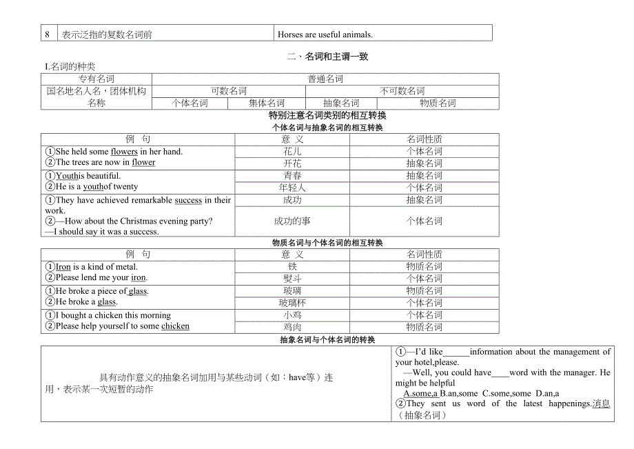 2013高考英语语法单选超级归纳_第3页