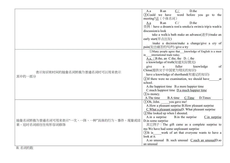 2013高考英语语法单选超级归纳_第4页