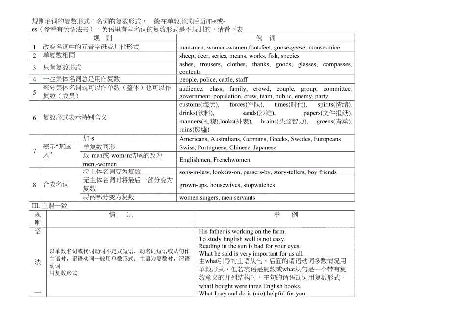 2013高考英语语法单选超级归纳_第5页