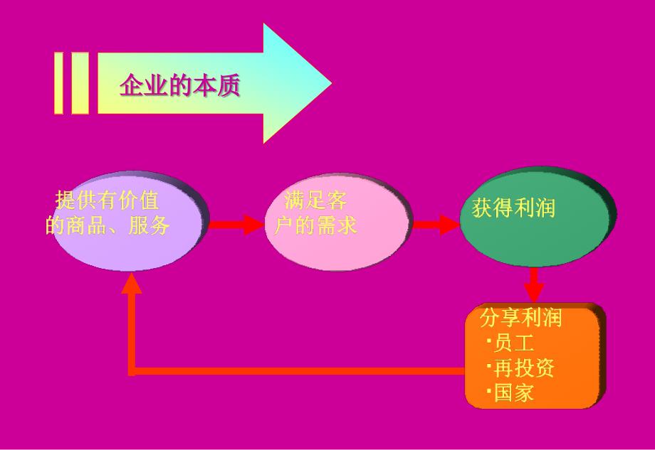 新员工入职培训思想修养篇_第2页