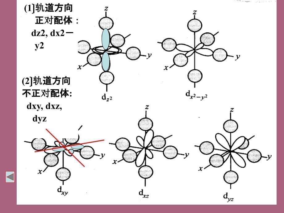 无机化学第六章配位化合物ppt课件_第5页