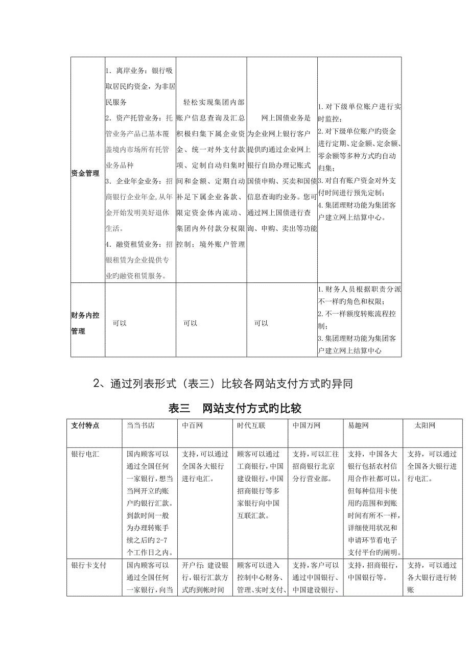 2023年网上支付与网上银行实验报告_第4页