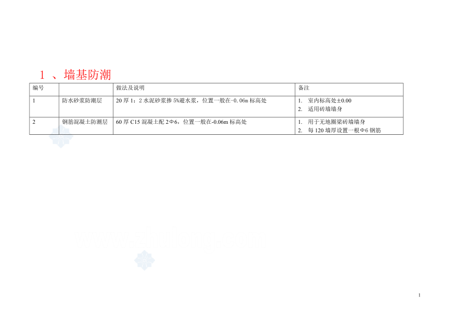 苏J01-2005施工说明2_第2页