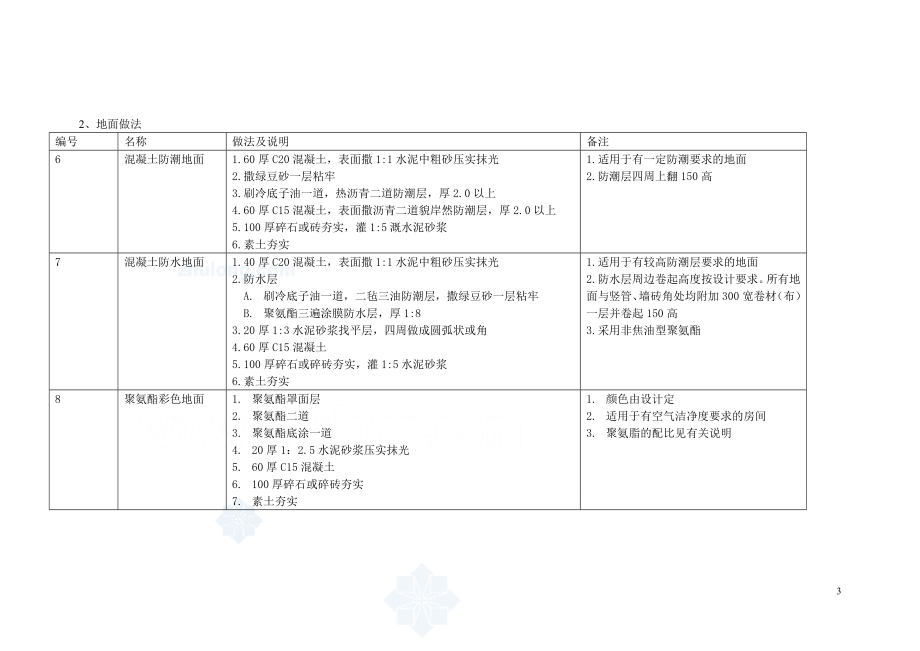 苏J01-2005施工说明2_第4页