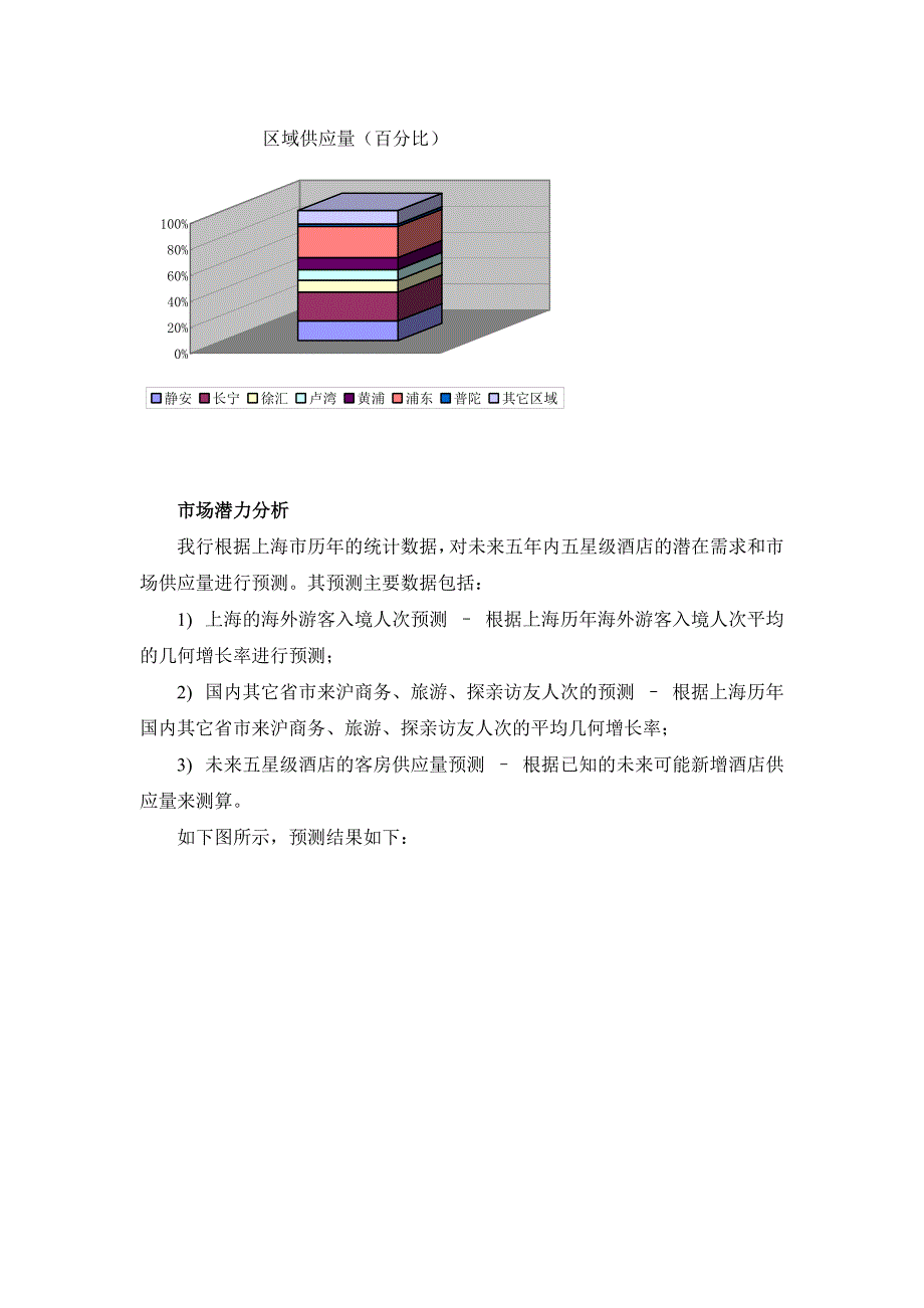 咨询公司的酒店项目可行性分析报告_第4页