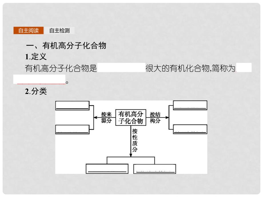 高中化学 第三章 重要的有机化合物 3.4 塑料 橡胶 纤维课件 鲁科版必修2_第3页