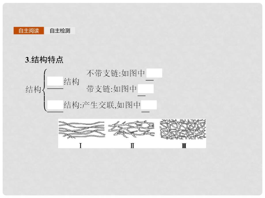 高中化学 第三章 重要的有机化合物 3.4 塑料 橡胶 纤维课件 鲁科版必修2_第4页