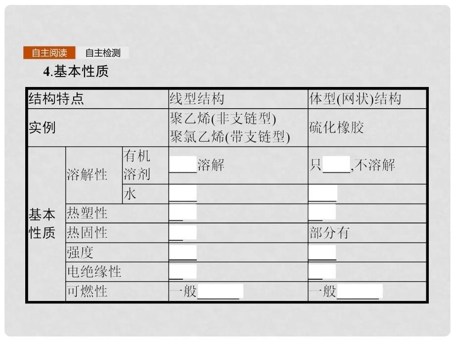 高中化学 第三章 重要的有机化合物 3.4 塑料 橡胶 纤维课件 鲁科版必修2_第5页