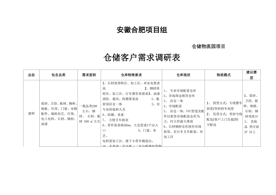 仓储物流园招商客户定位及需求分析_第1页