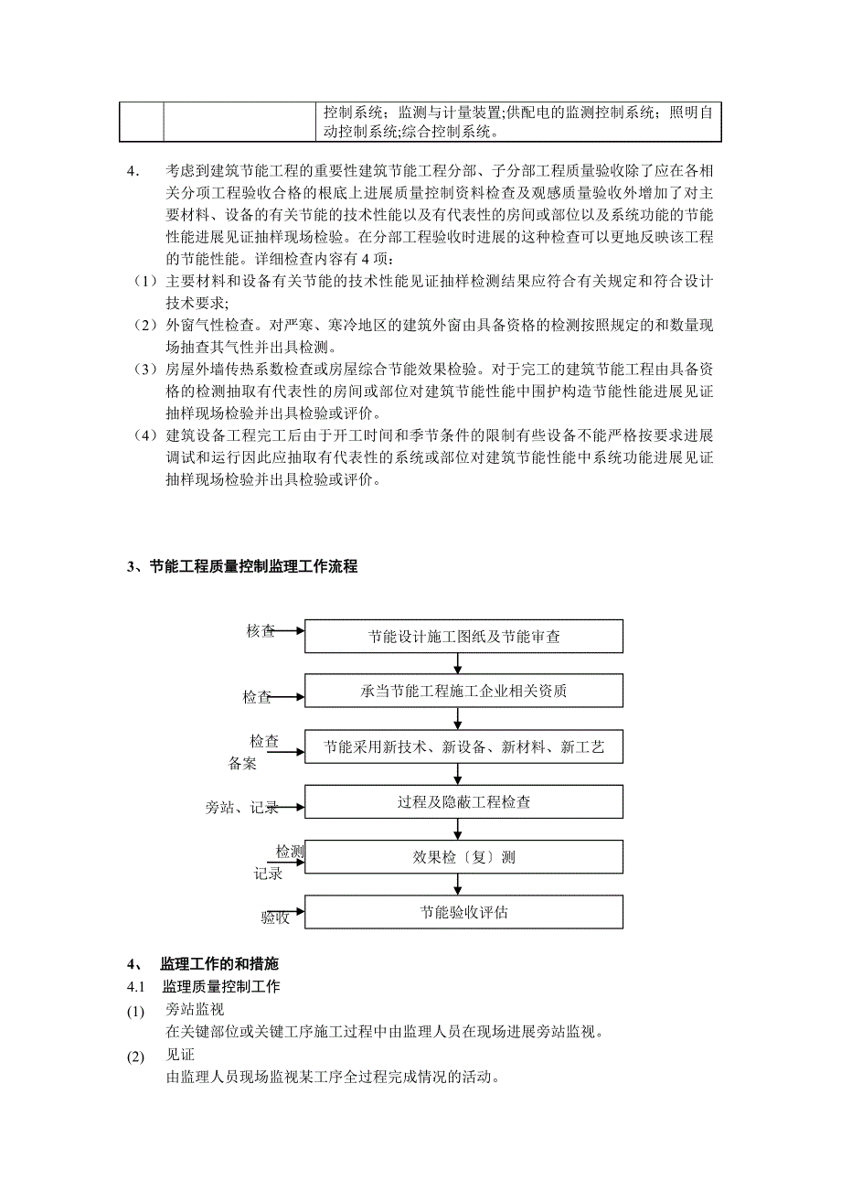 住宅工程节能监理实施细则_第4页