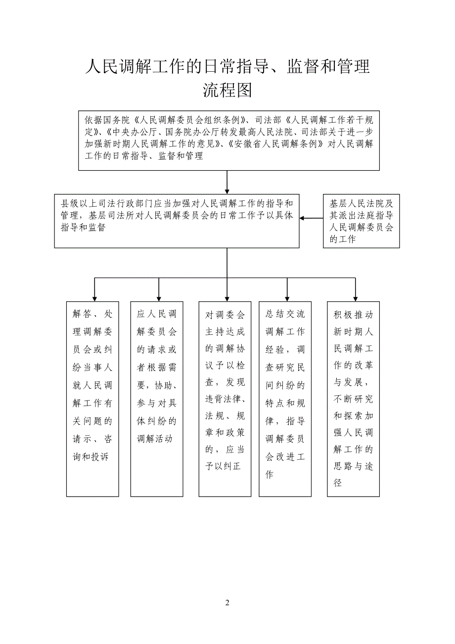 司法所工作流程图.doc_第2页