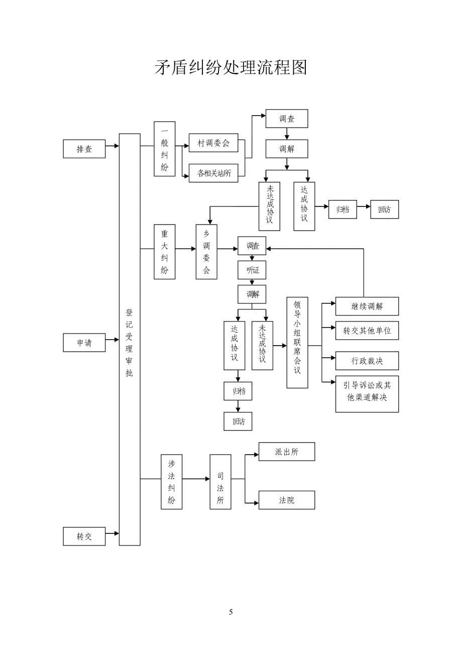 司法所工作流程图.doc_第5页