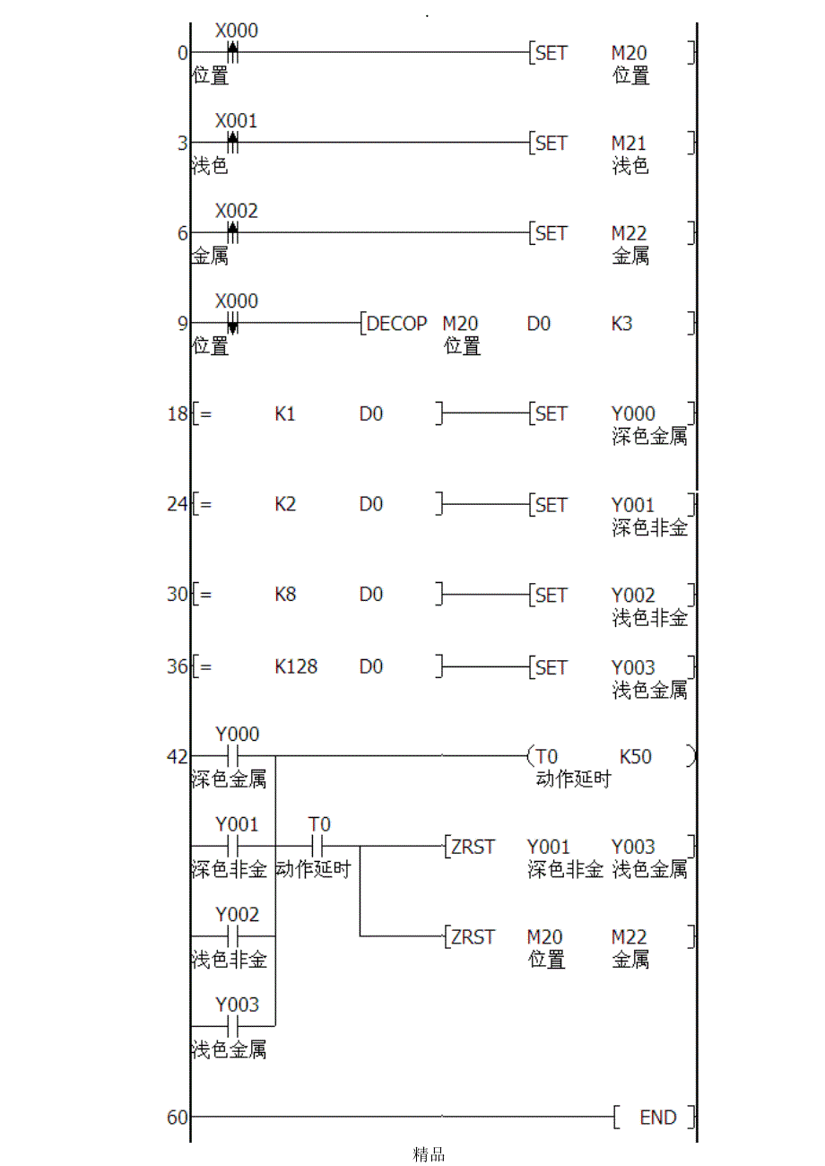 DECO指令详解_第4页