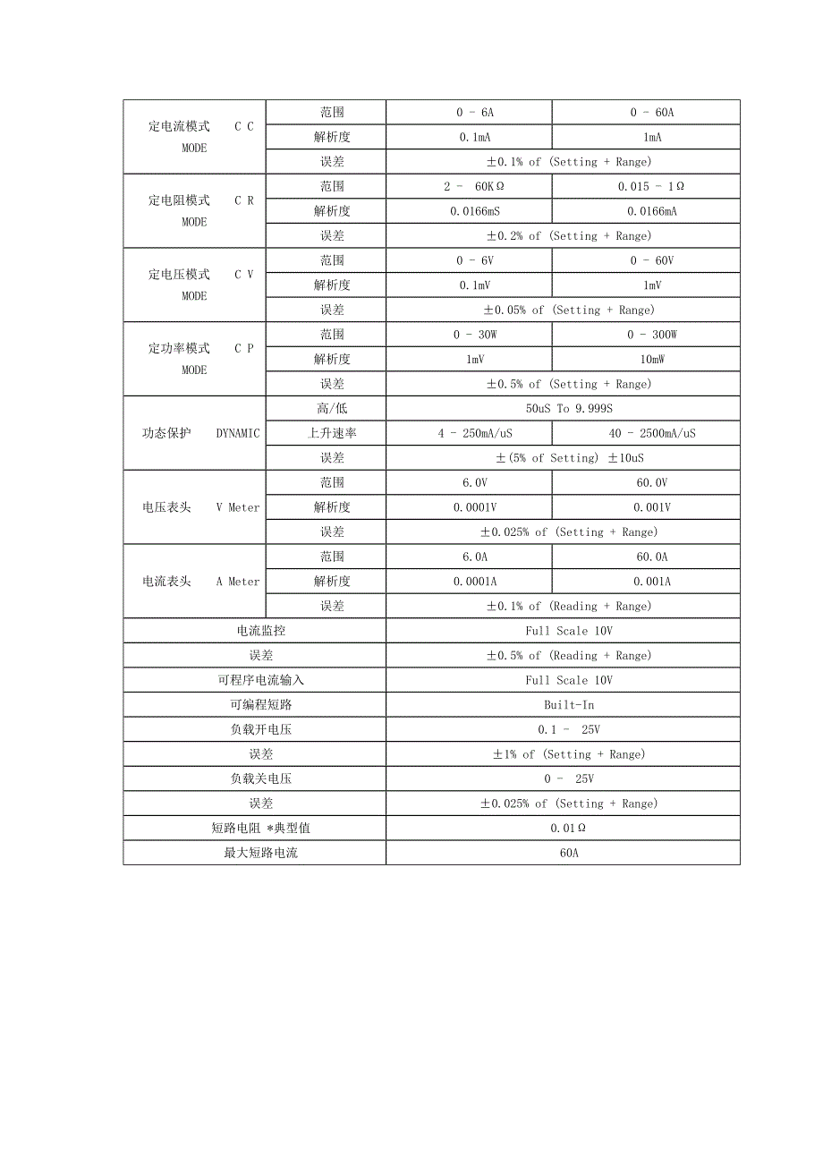 台湾博计3311F电子负载产品说明书_第2页