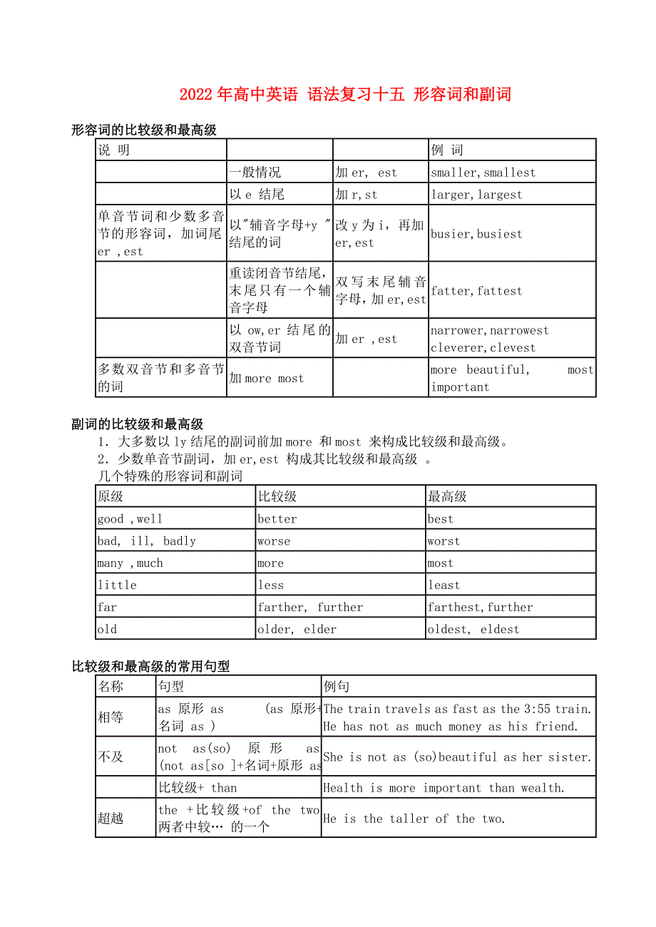2022年高中英语 语法复习十五 形容词和副词_第1页