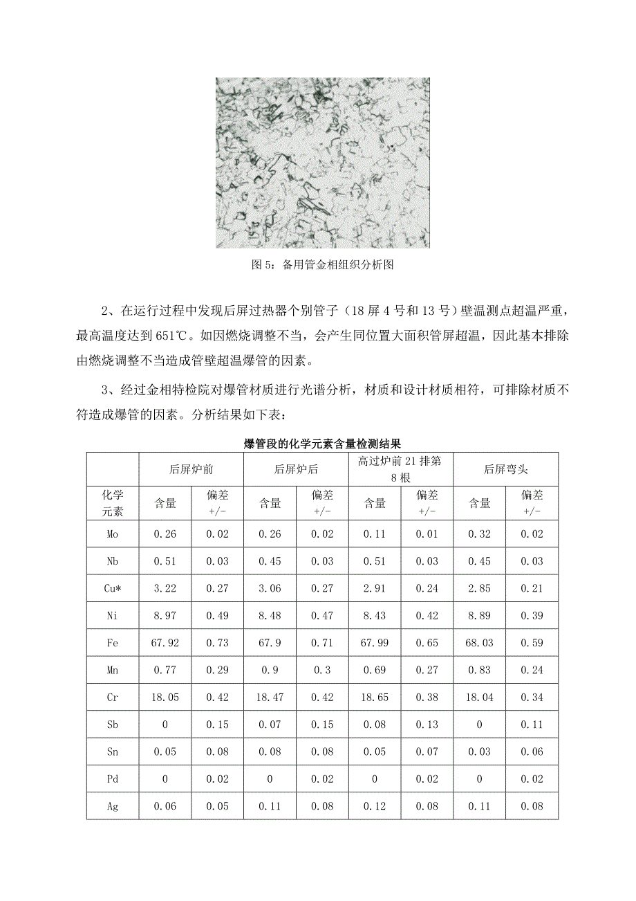 超超临界火力发电机组过热器爆管原因分析_第4页