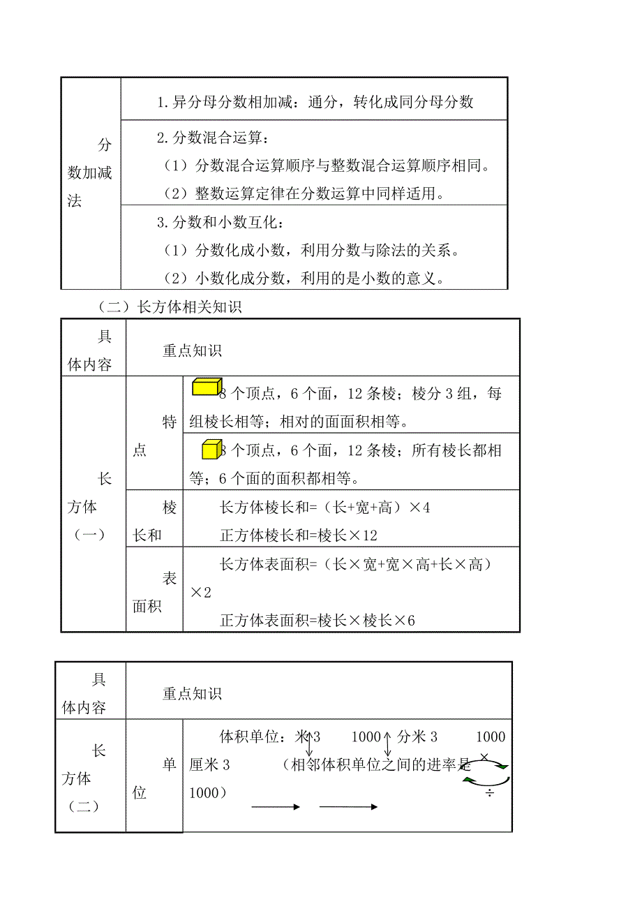 春新北师大版五年级下册数学期中整理与复习时教案_第2页