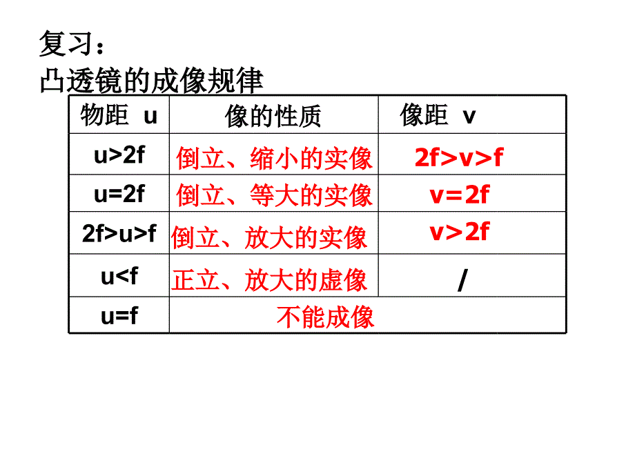 教学课件第五节显微镜和望远镜_第2页