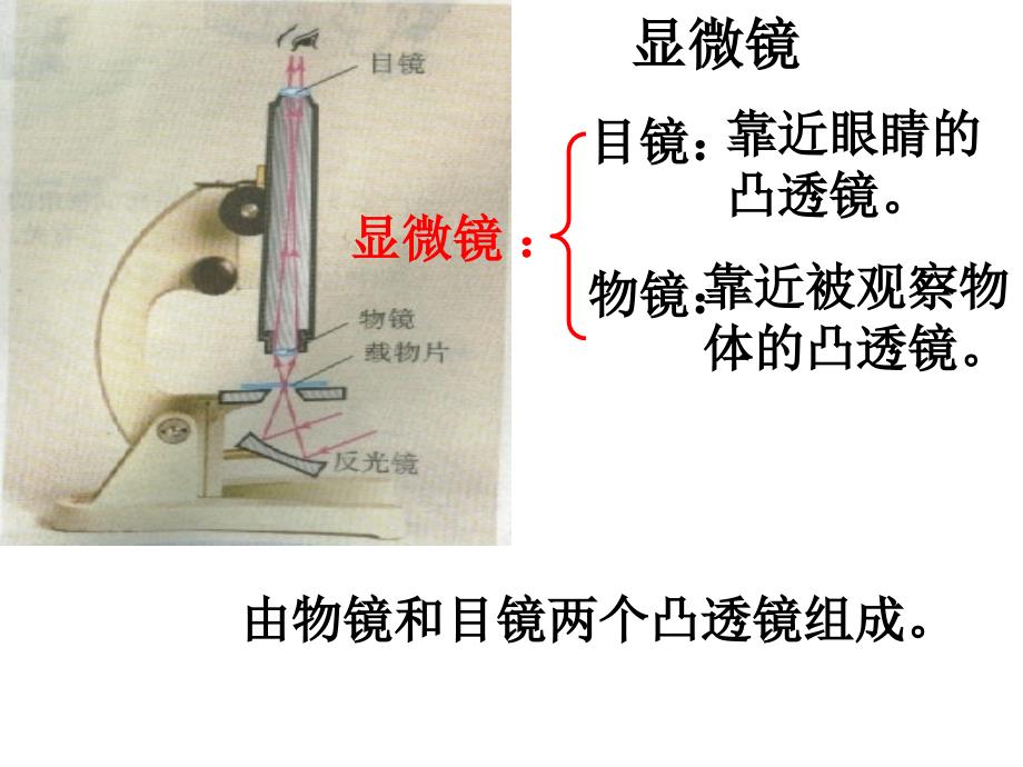 教学课件第五节显微镜和望远镜_第3页