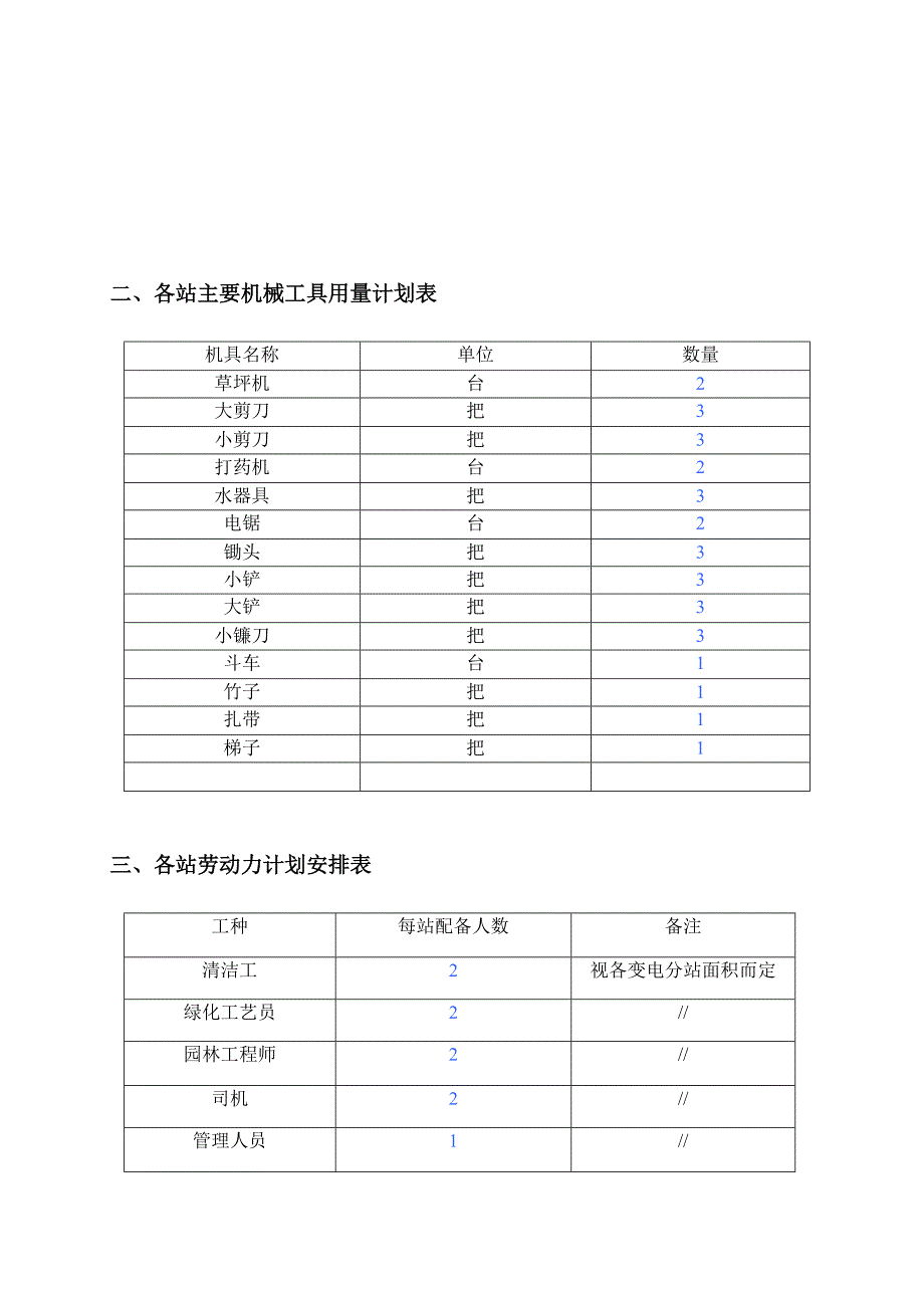 【施工方案】变电站绿化维护施工方案_第4页