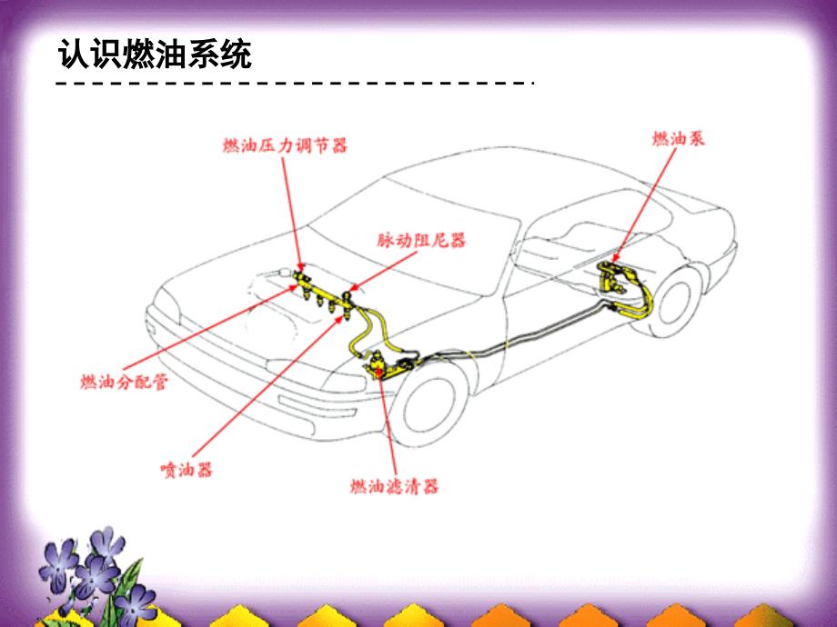 2燃油系统油压测试自做_第3页