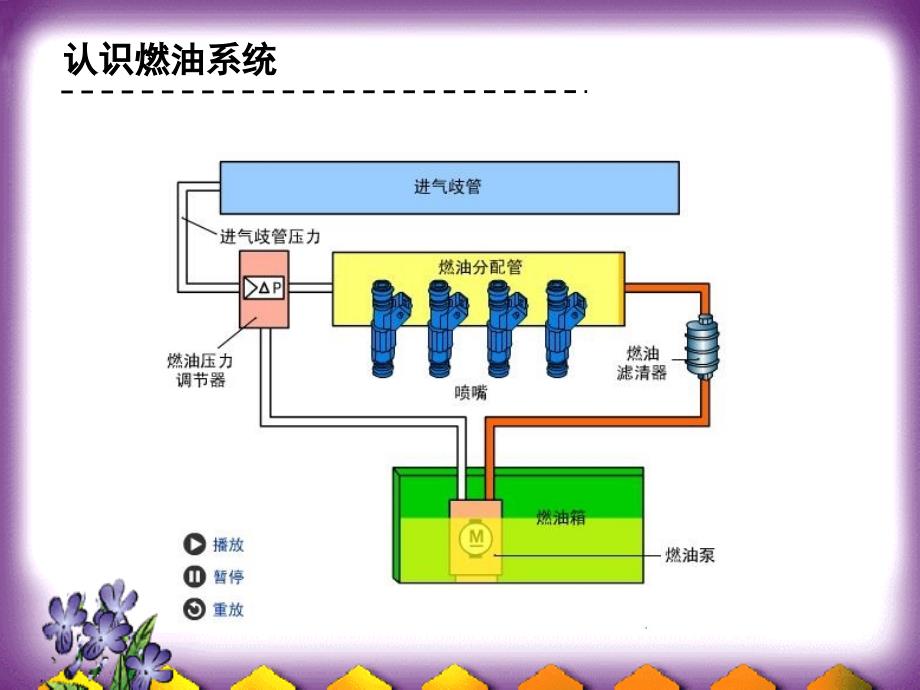 2燃油系统油压测试自做_第4页