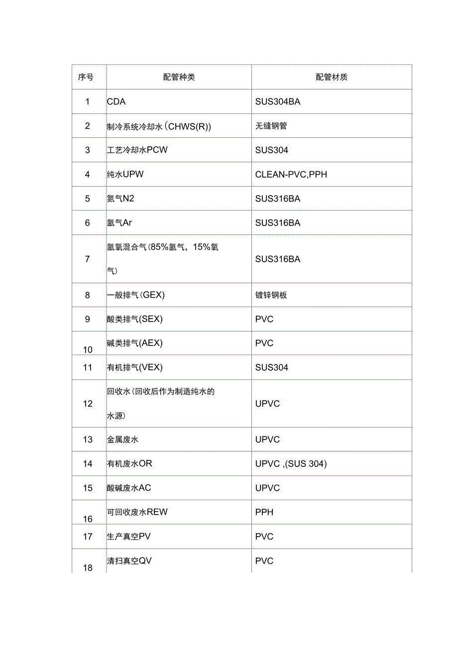 二次配管工程_第2页