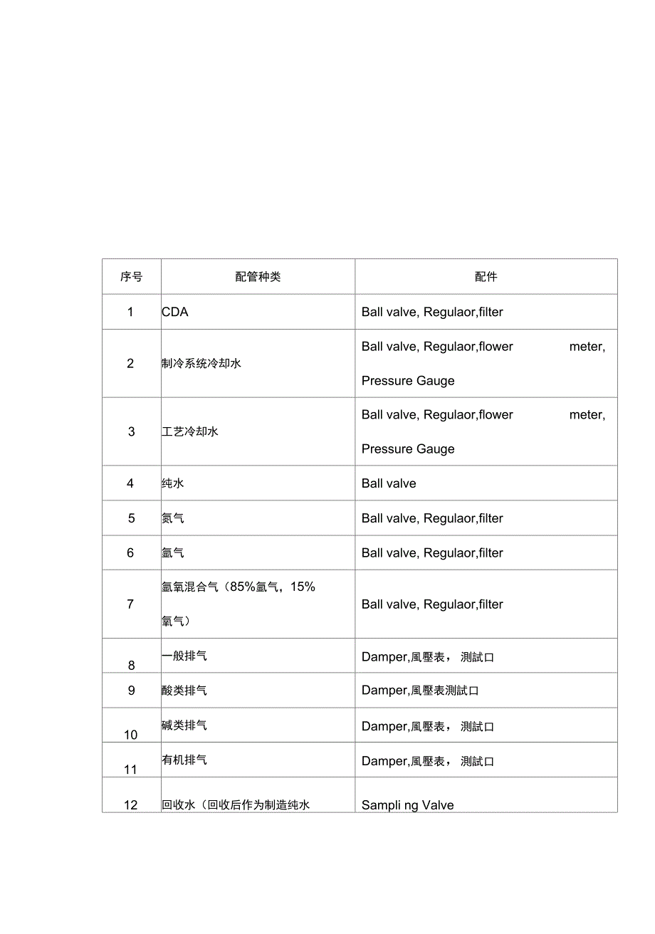 二次配管工程_第3页