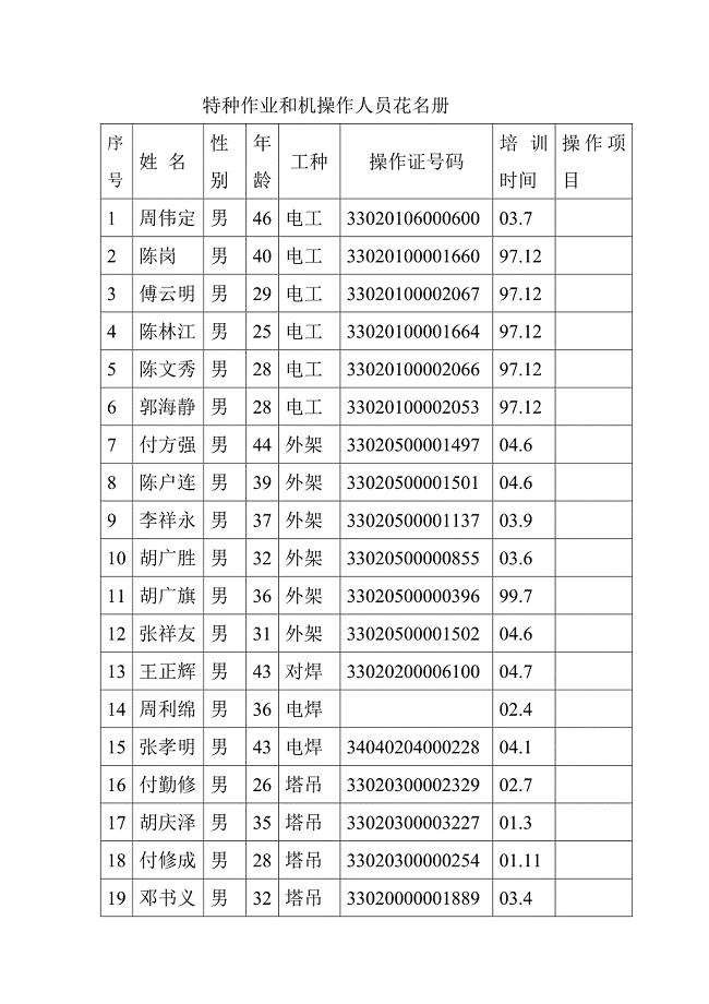 特种作业和机械操作操作人员花名册