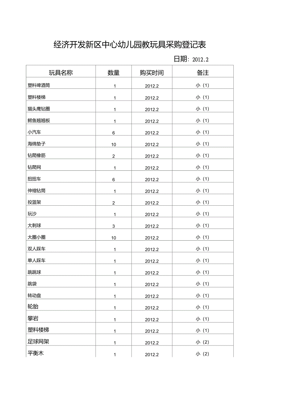 幼儿园玩具采购登记表_第1页