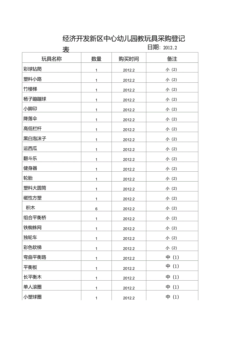 幼儿园玩具采购登记表_第3页