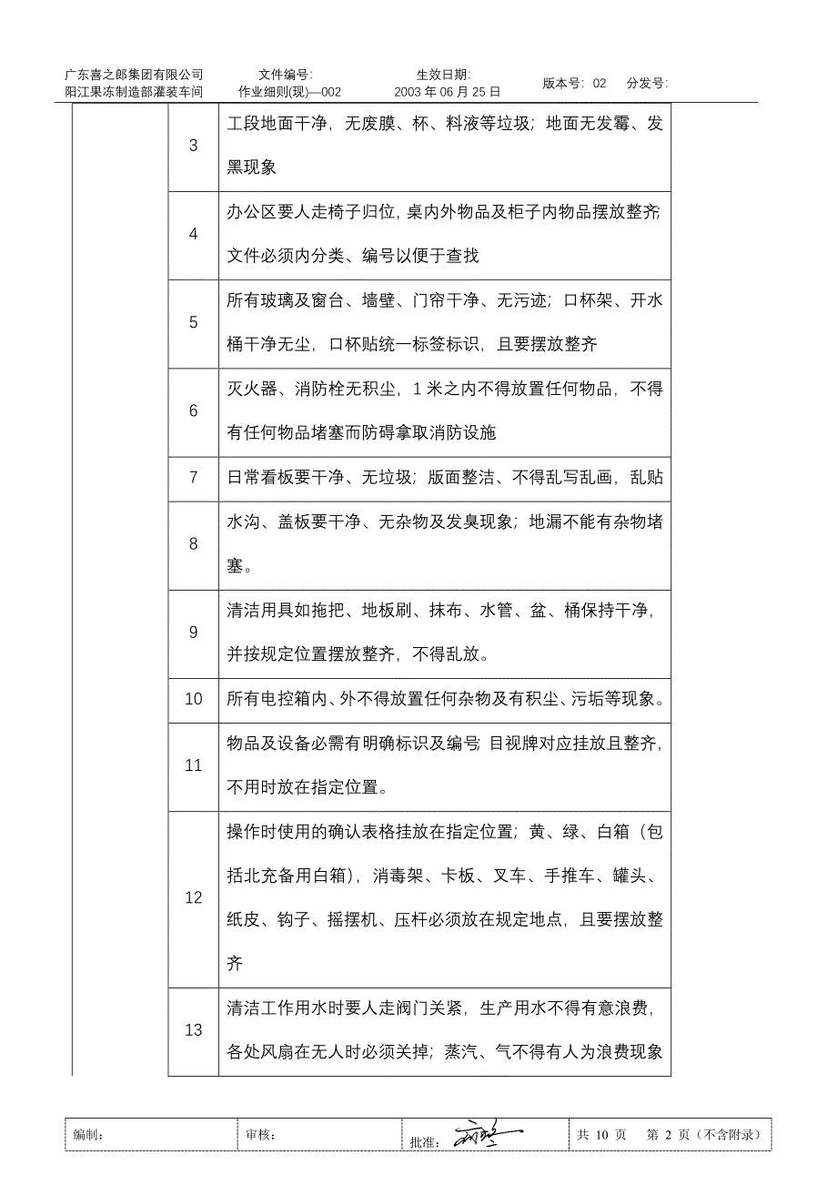 现管员现场“5S”检查作业细则0620-002_第2页